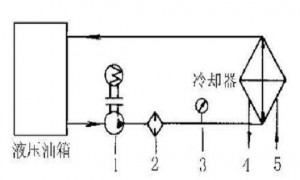 液壓油發(fā)熱怎么辦？